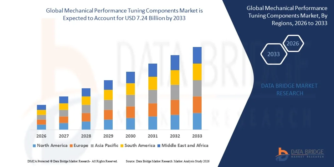 Fine-Tuning Market Outlook