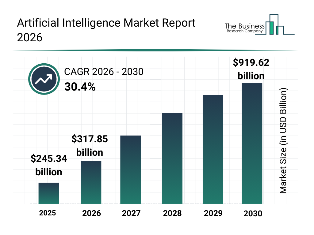 2026 AI Market Forecast: Top Trends Shaping Global Commerce