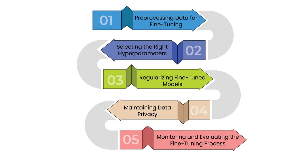 LLM fine-tuning