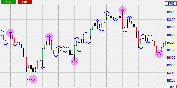 The Market Pivot