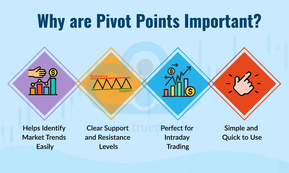 The Market Pivot
