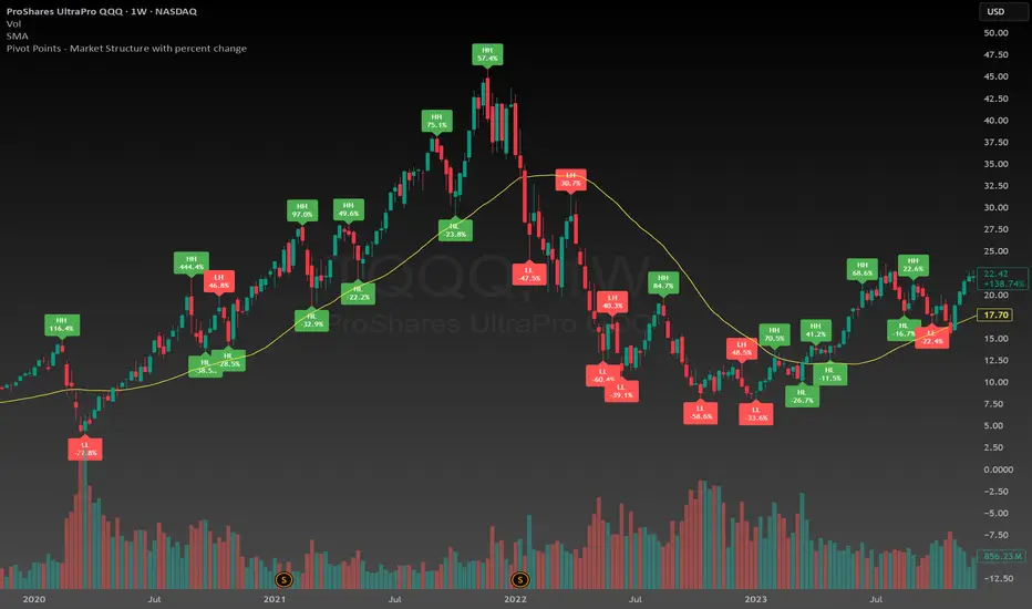 The Market Pivot
