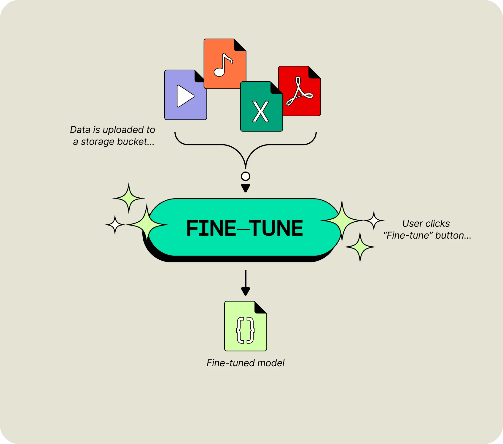 Fine-Tuning