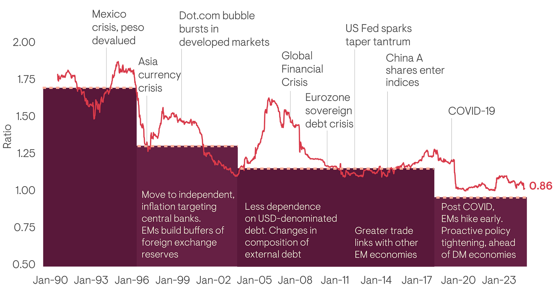 Market Volatility 2026: Strategy Shifts for Portfolio Resilience