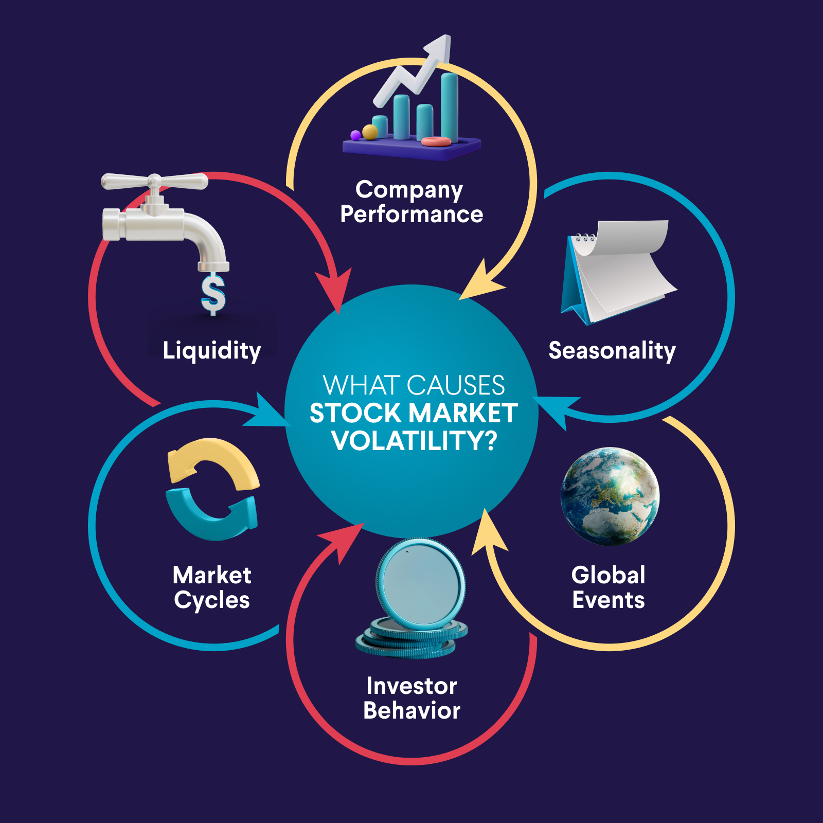 Market Volatility