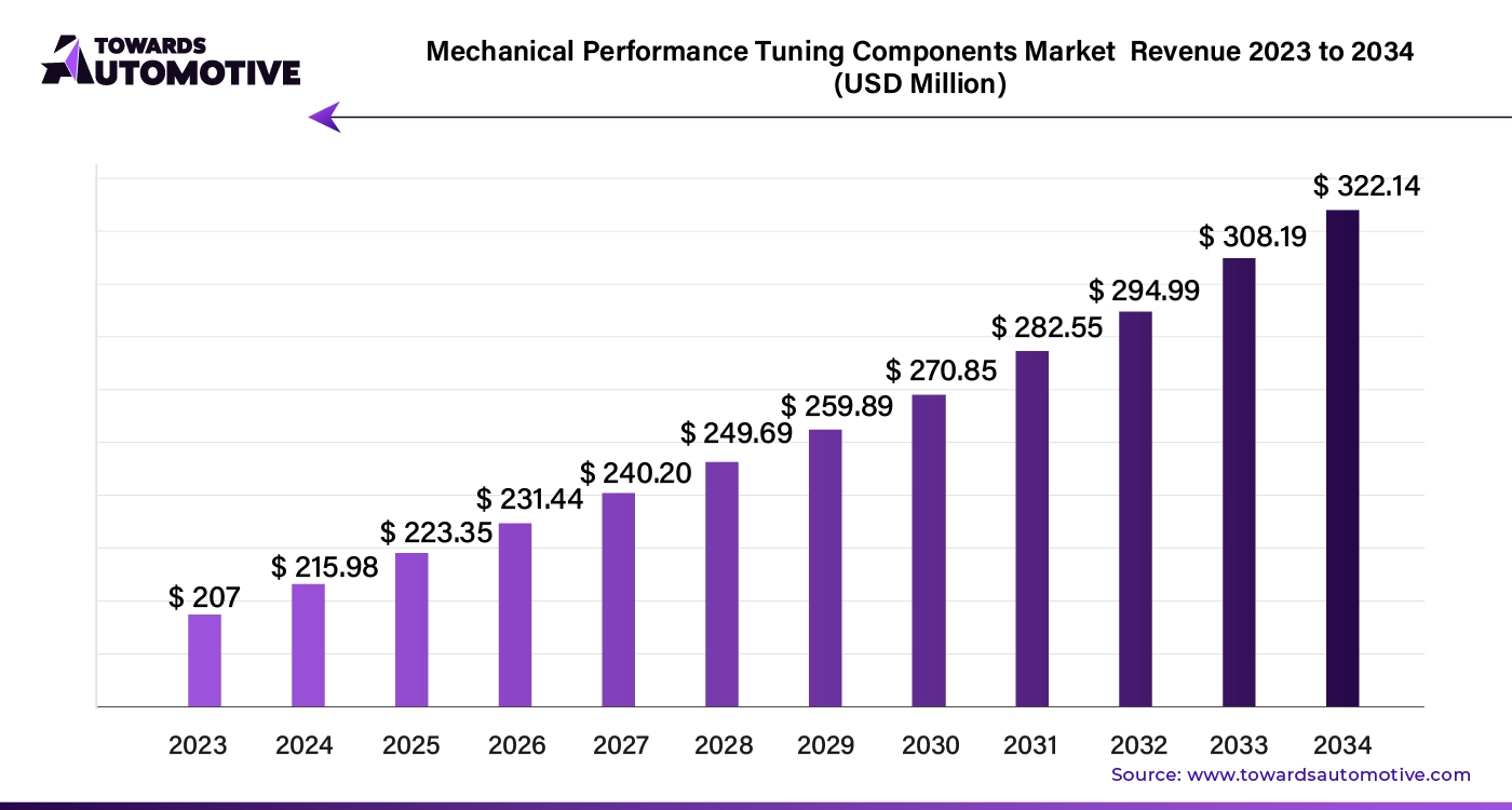 2026 Fine-Tuning Market Trends: How LLM Adaptation is Reshaping Enterprise AI Strategy