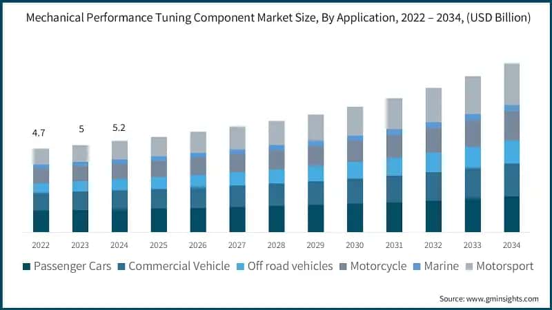 Fine-Tuning Market Trends