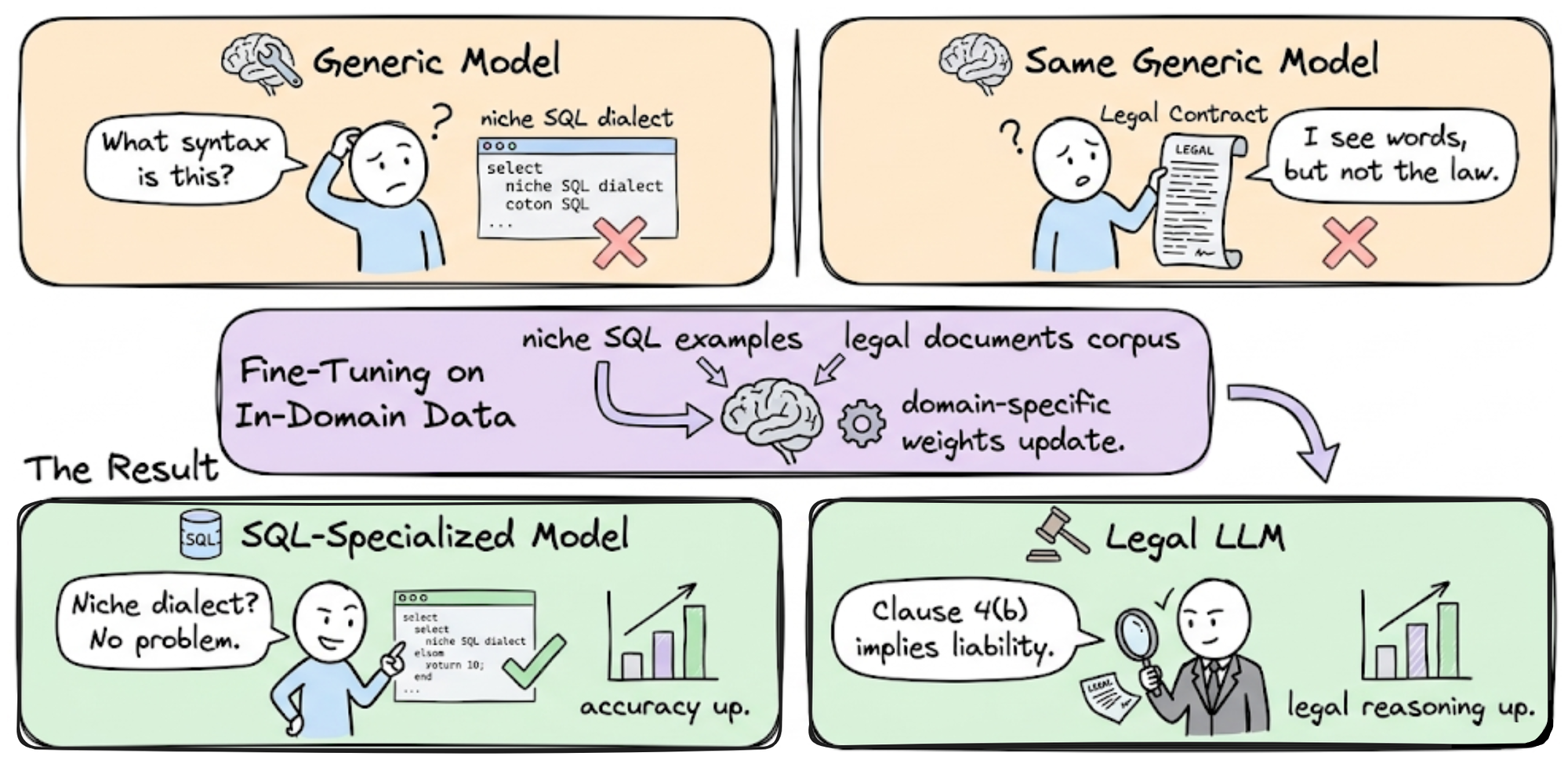 The 2026 Fine-Tuning Playbook: How to Optimize LLMs for Maximum ROI Without Breaking the Bank