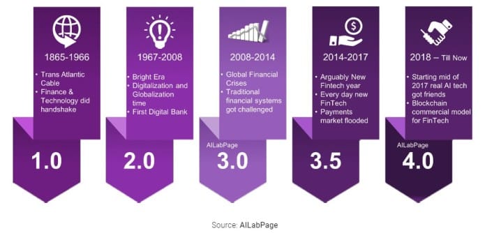 2026 Fintech Trends: AI Agents, Onchain Payments, and the Charter Shift