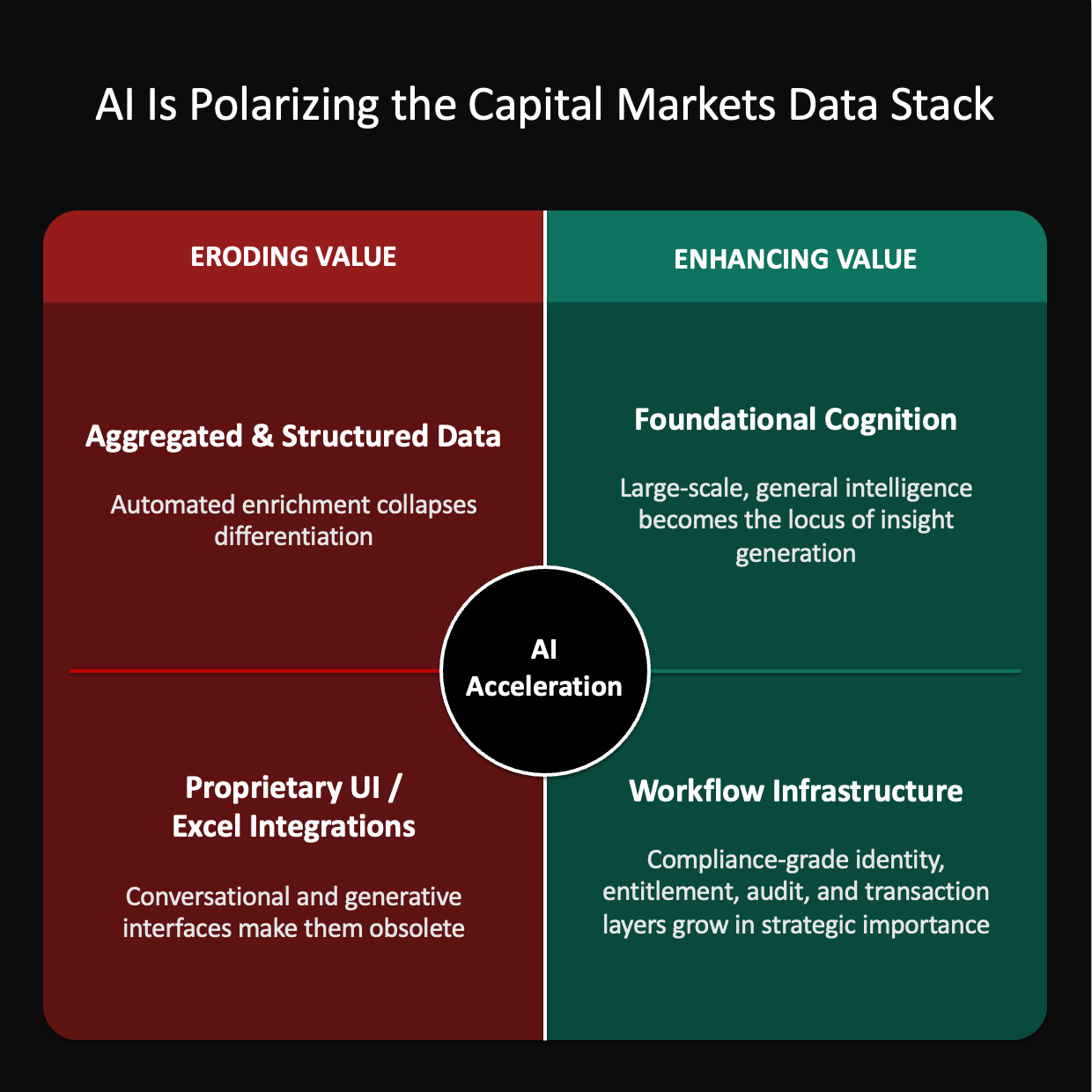 Market Data Terminals