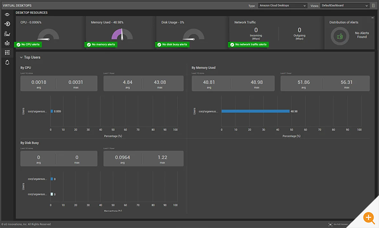 Enterprise Monitoring Dashboard Software