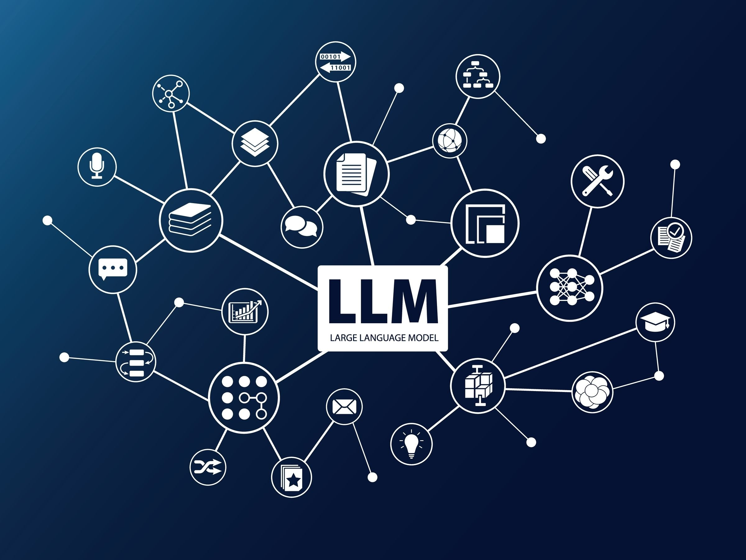 multilingual domain-specific LLM datasets