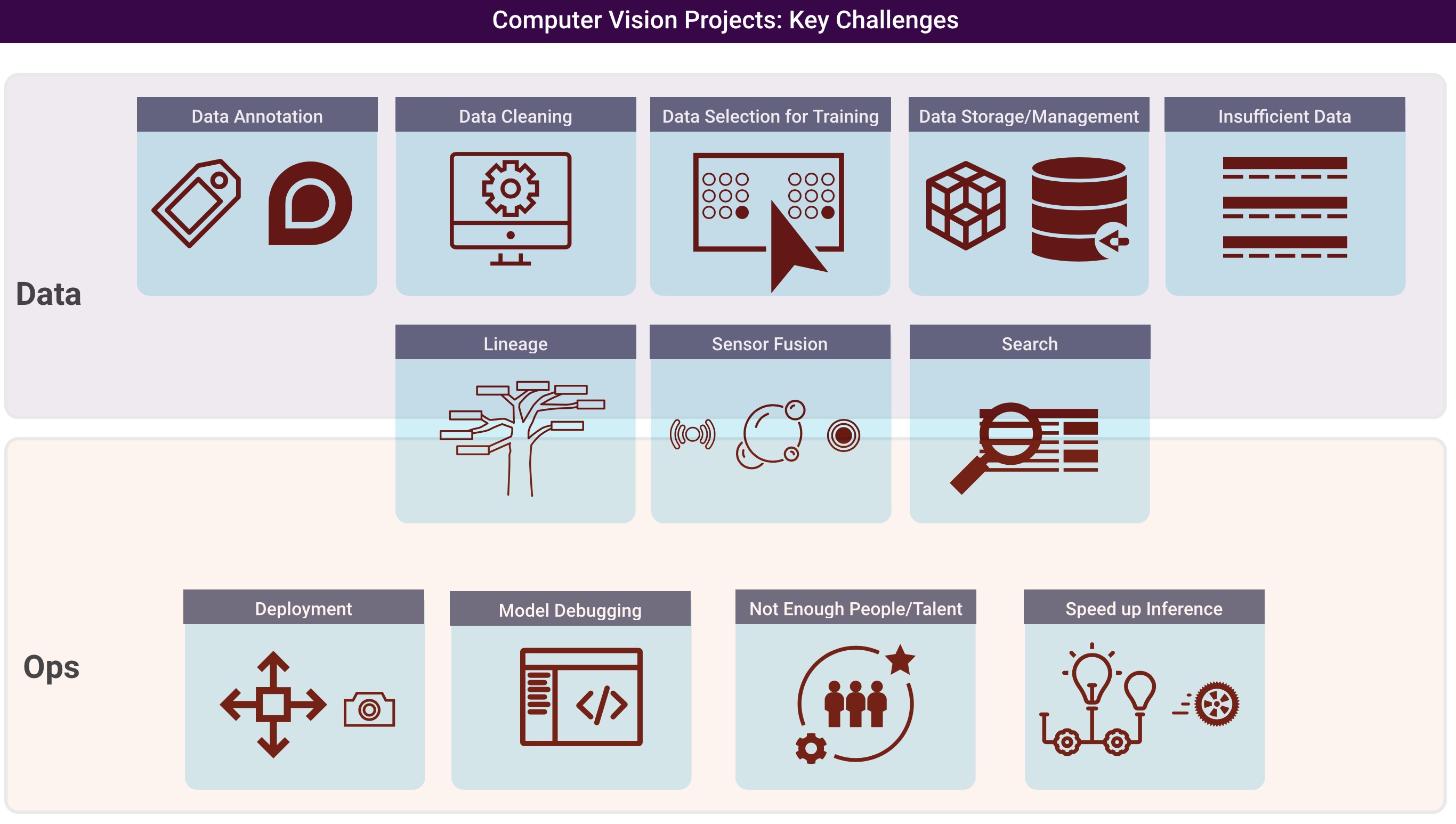 Infographic illustrating OpenLedger Datanets enabling perpetual royalties for computer vision datasets with data flow from upload to ongoing revenue streams on blockchain