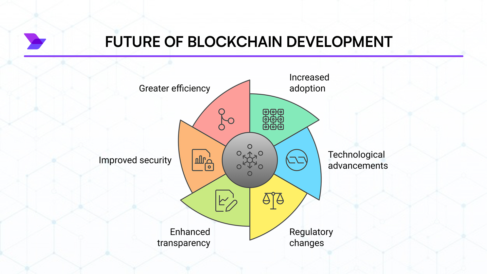 AI blockchain traceability diagram
