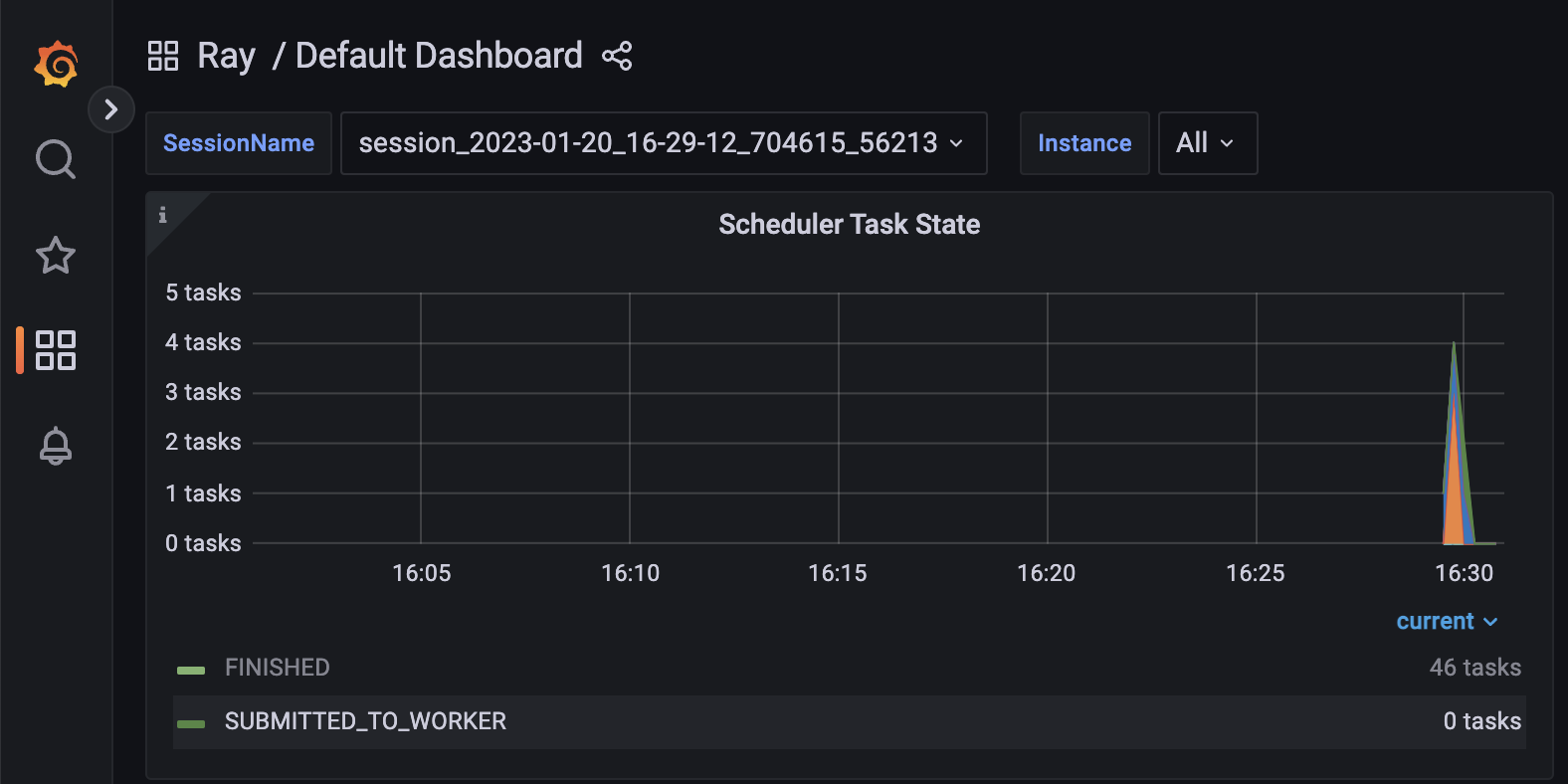 FlowerTune federated LLM benchmark