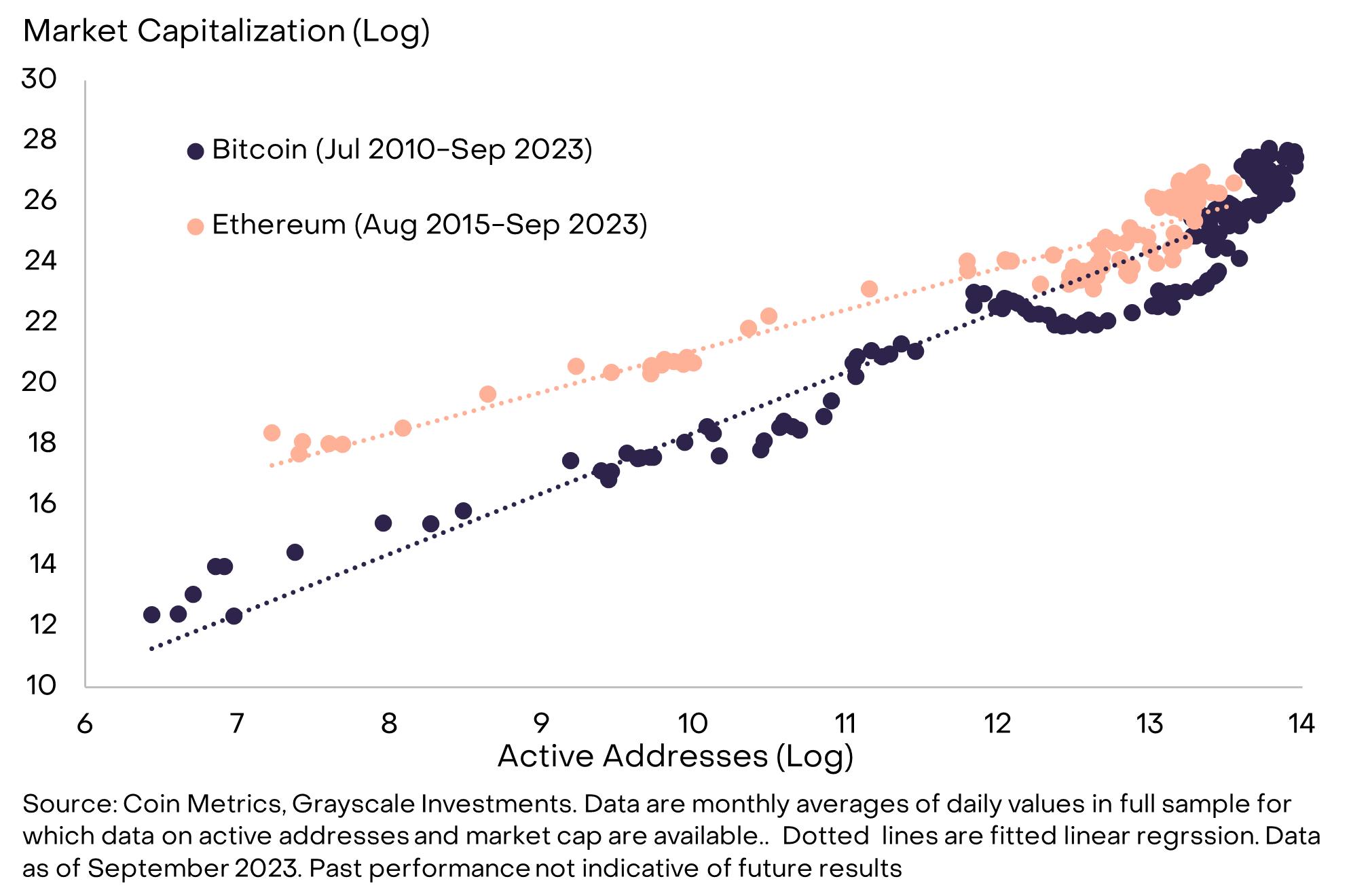 blockchain royalty payout graph