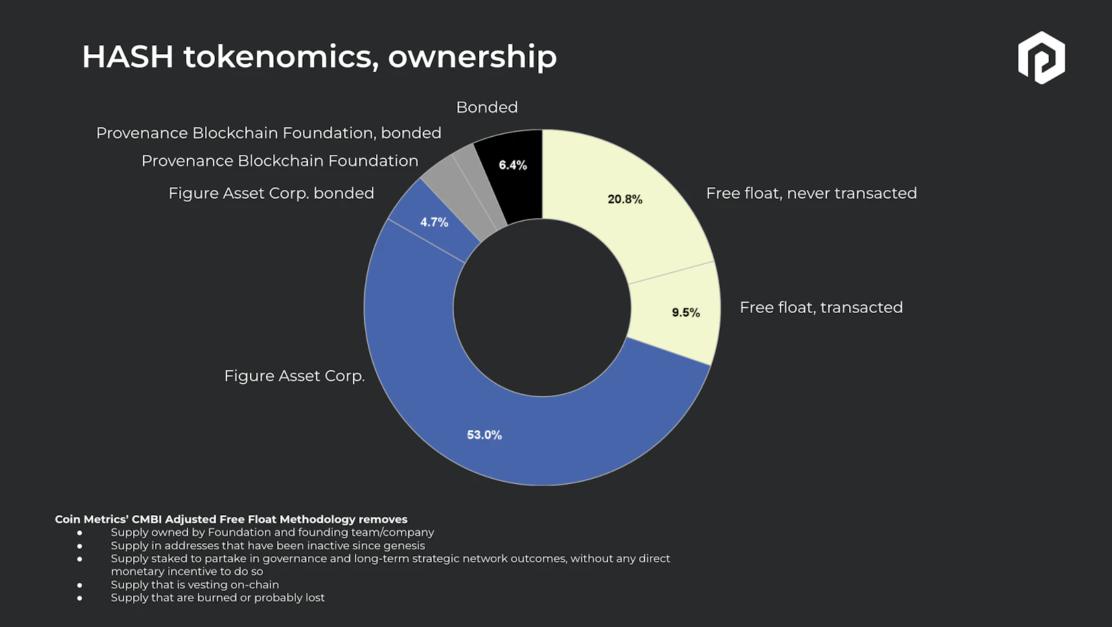 blockchain data provenance diagram