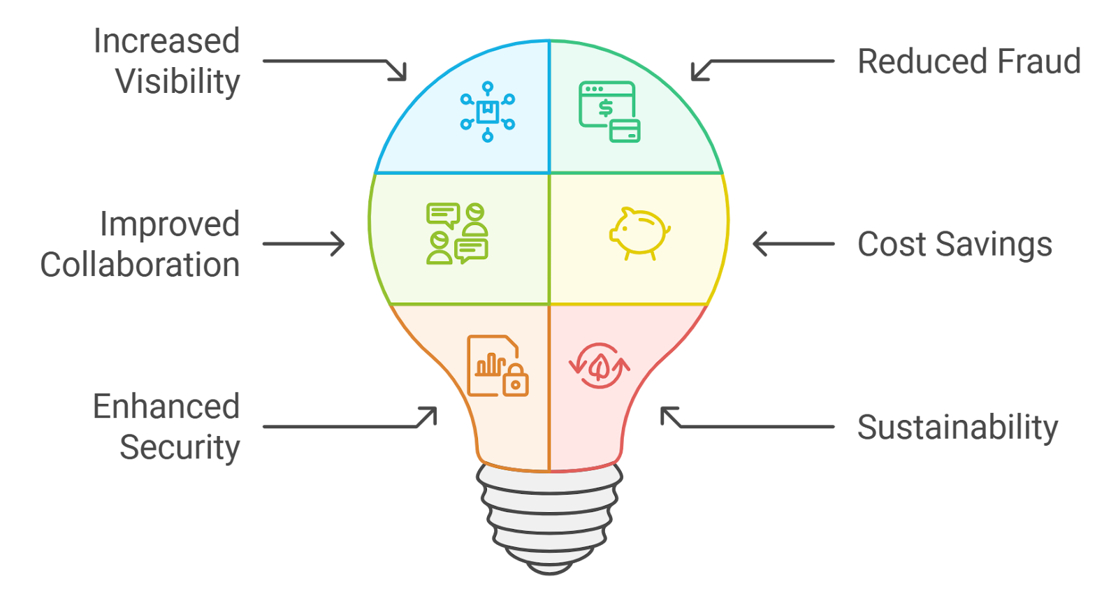 blockchain transparency diagram