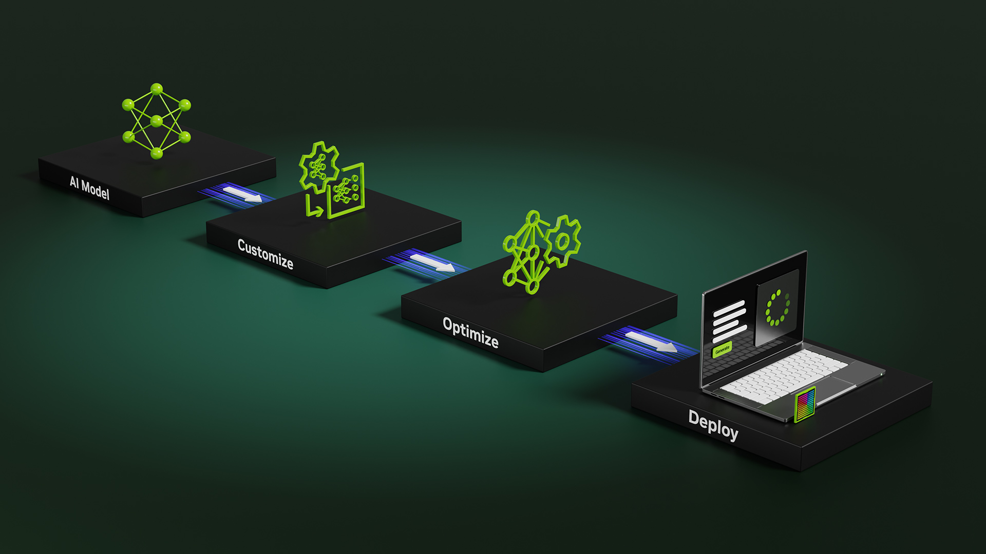 LoRA LLM training deployment