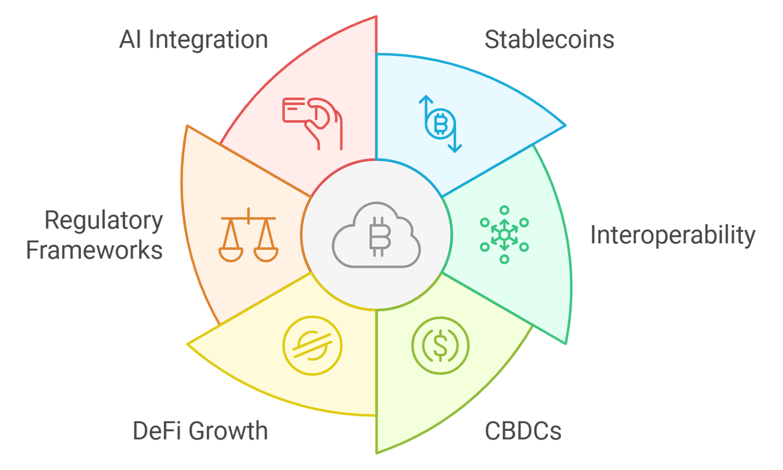 decentralized payment flow diagram
