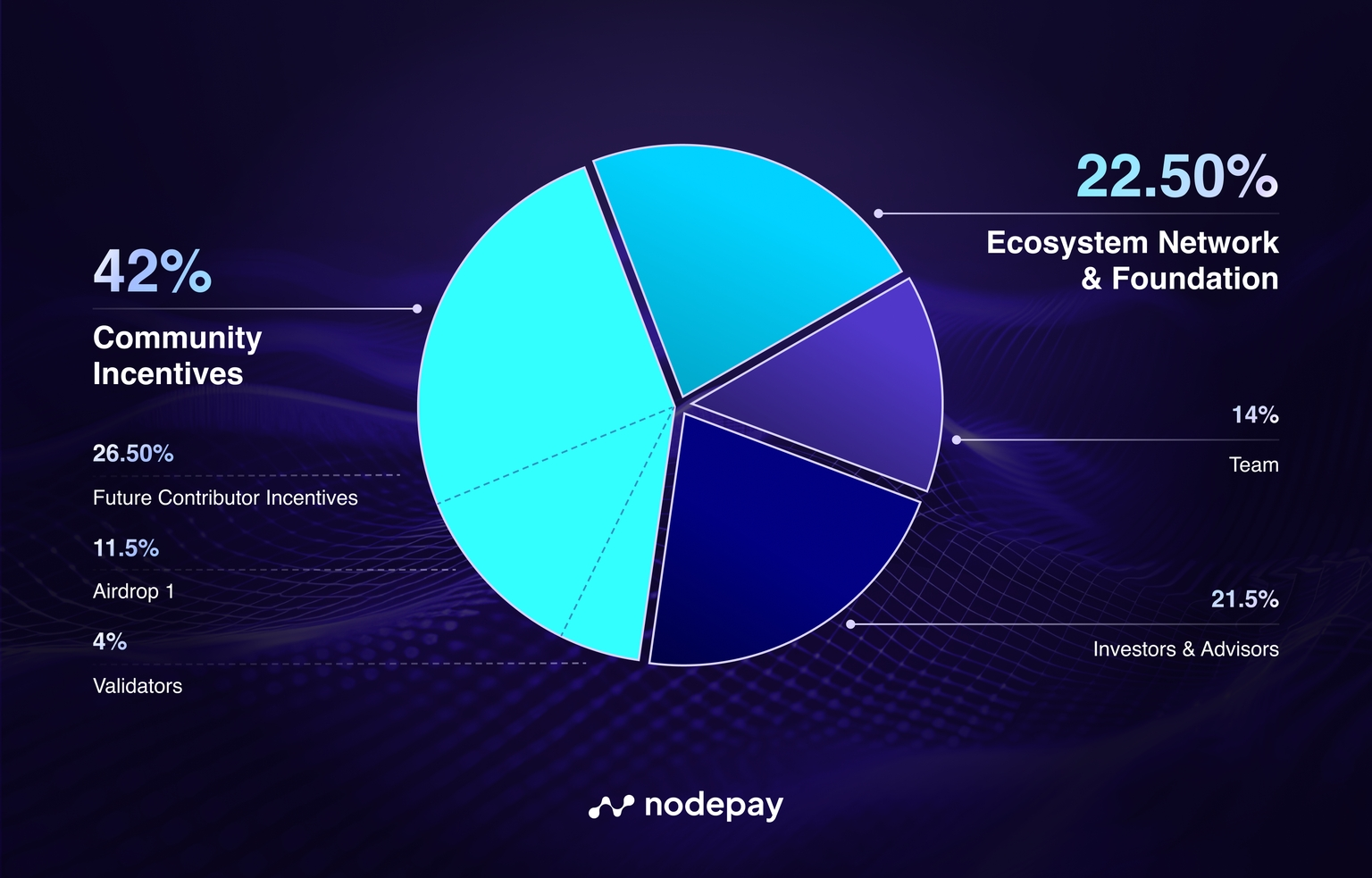 blockchain token incentives data marketplace