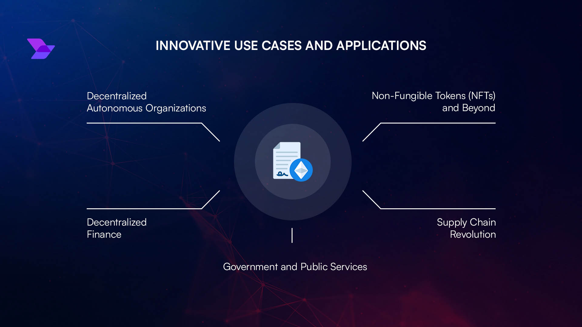 smart contract royalties diagram