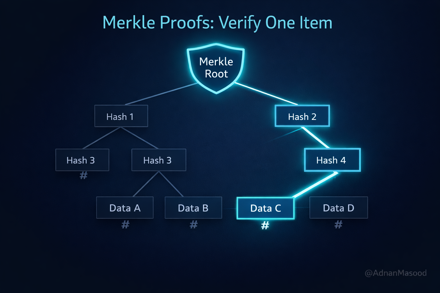 domain specific dataset packs blockchain crypto icon