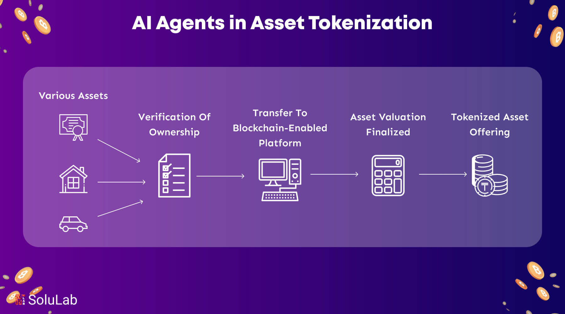Tokenized data rights blockchain AI royalties